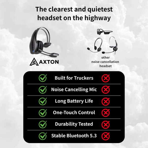 Pro-Grade Noise-Canceling Headset for Drivers & Agents™